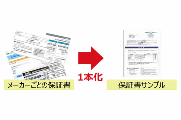 窓口一本化でスムーズなトラブル対応